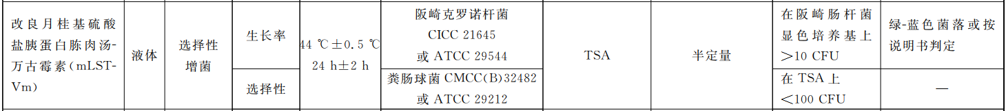 GB 4789.40-2024克羅諾桿菌檢驗(yàn)標(biāo)準(zhǔn)變更解讀 GB 4789.40-2024克羅諾桿菌檢驗(yàn)標(biāo)準(zhǔn)變更解讀