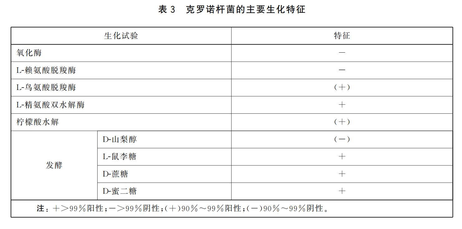 GB 4789.40-2024克羅諾桿菌檢驗(yàn)標(biāo)準(zhǔn)變更解讀 GB 4789.40-2024克羅諾桿菌檢驗(yàn)標(biāo)準(zhǔn)變更解讀