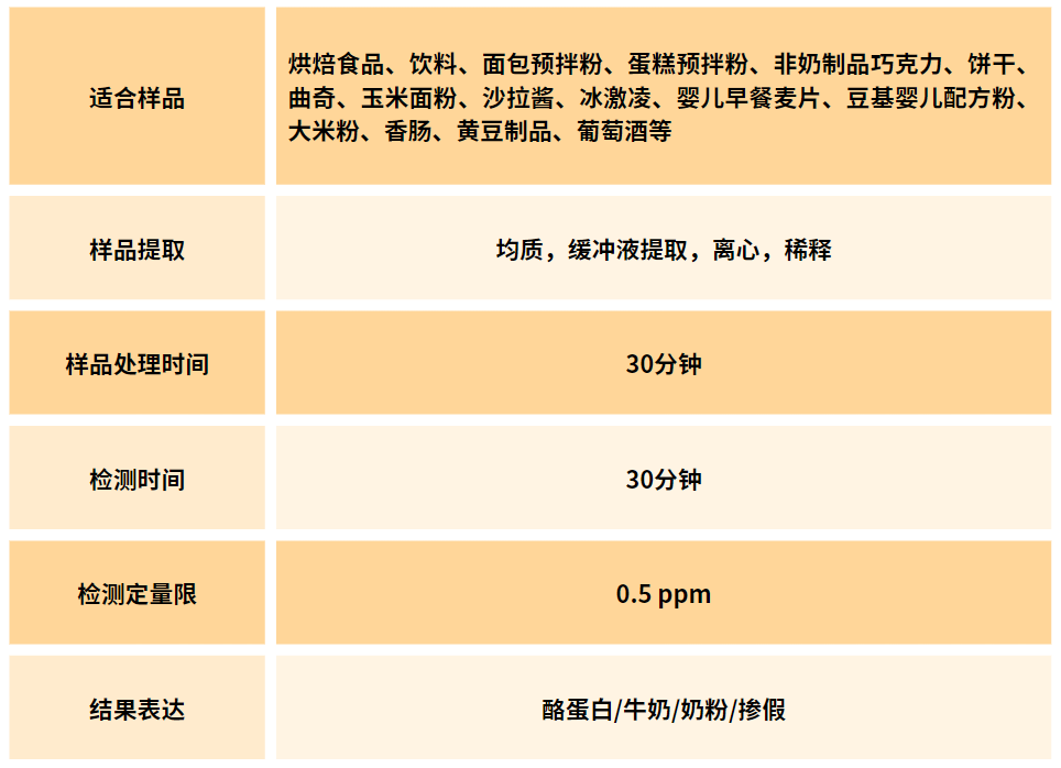 牛奶酪蛋白的檢測(cè) 牛奶酪蛋白的檢測(cè)