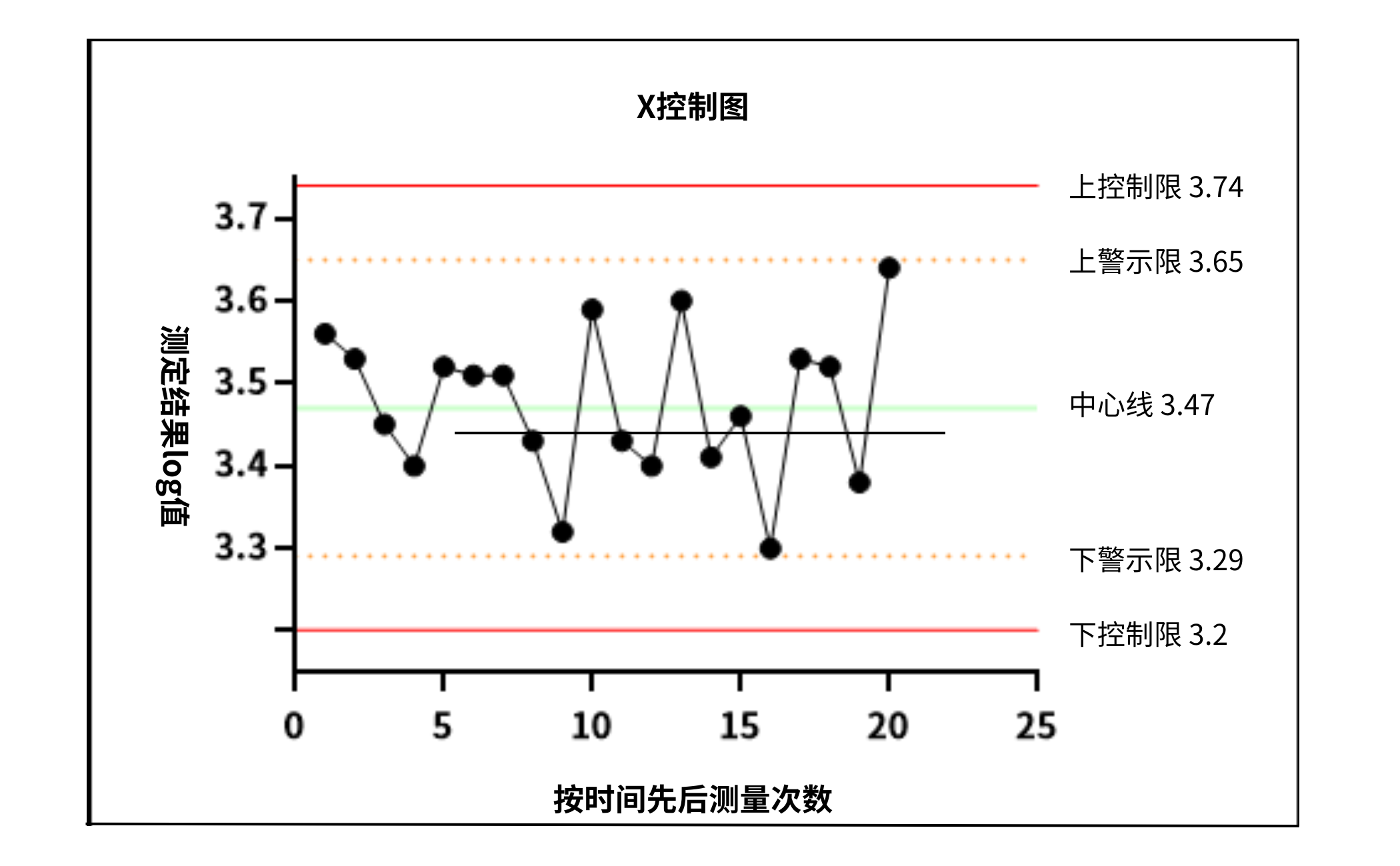 食品微生物實驗室內(nèi)部質(zhì)量監(jiān)控評價依據(jù)簡介 食品微生物實驗室內(nèi)部質(zhì)量監(jiān)控評價依據(jù)簡介