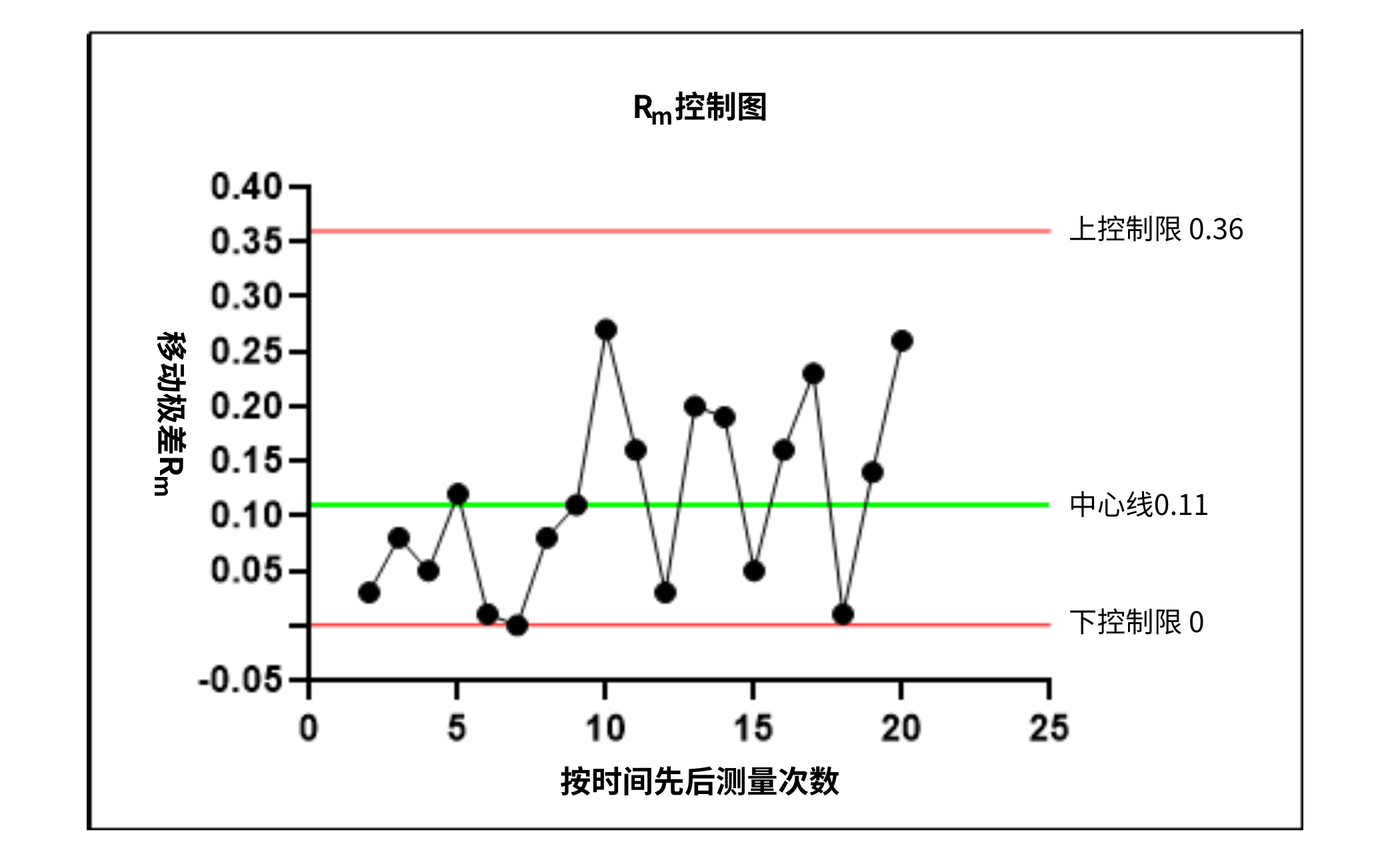 食品微生物實驗室內(nèi)部質(zhì)量監(jiān)控評價依據(jù)簡介 食品微生物實驗室內(nèi)部質(zhì)量監(jiān)控評價依據(jù)簡介