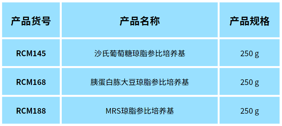 北京陸橋邀您參加2024 食品安全與檢測(cè)技術(shù)創(chuàng)新論壇,共同探討GB4789.28-2024 北京陸橋邀您參加2024 食品安全與檢測(cè)技術(shù)創(chuàng)新論壇,共同探討GB4789.28-2024