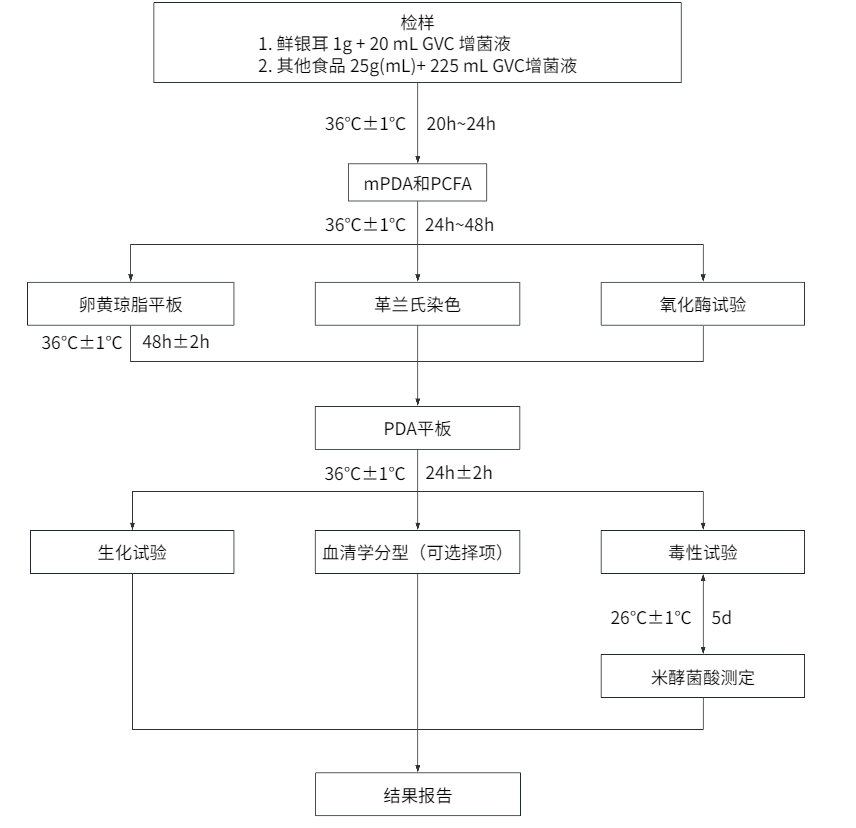 自帶“光環(huán)”的菌——唐菖蒲伯克霍爾德氏菌(下) 自帶“光環(huán)”的菌——唐菖蒲伯克霍爾德氏菌(下)