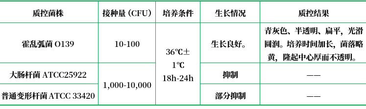 慶大霉素瓊脂（已添加亞碲酸鉀、多粘菌素B）