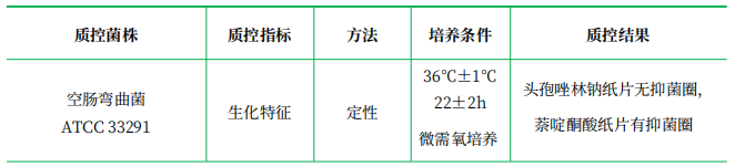 MH血瓊脂基礎
